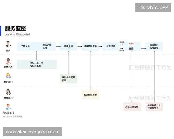 凯发集团会员注册流程图制作流程及提升用户体验的方法
