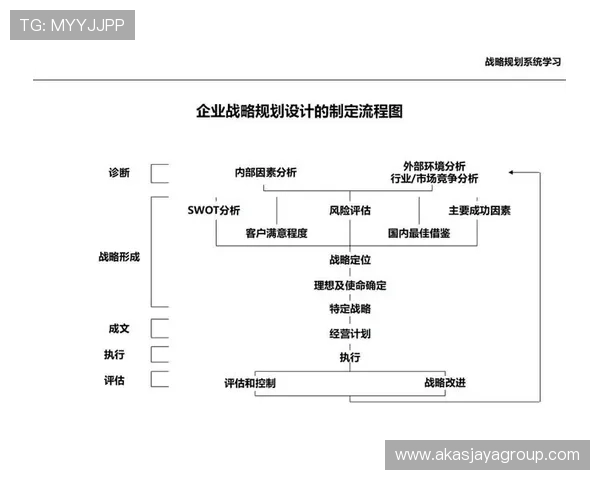 PA厅总部的战略规划及未来发展方向探讨