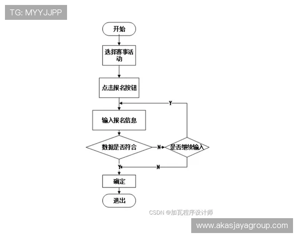 利用333体育注册平台实现体育赛事直播观看的完整注册流程解析