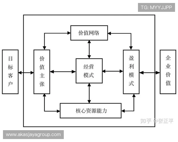 关于K8厅总部的运营模式与盈利模式深度剖析