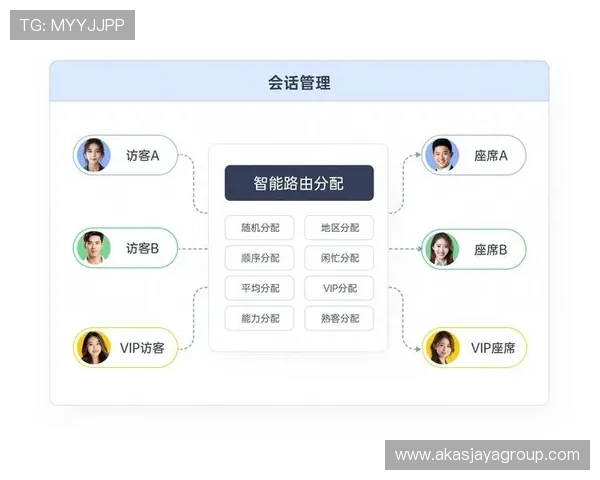 凯发在线平台官方网站首页提供多渠道的客服支持与快速响应服务保障