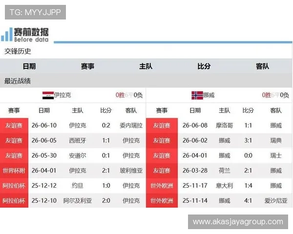 伊拉克对挪威比赛中文解说内容，详细解析双方球队表现与比赛亮点